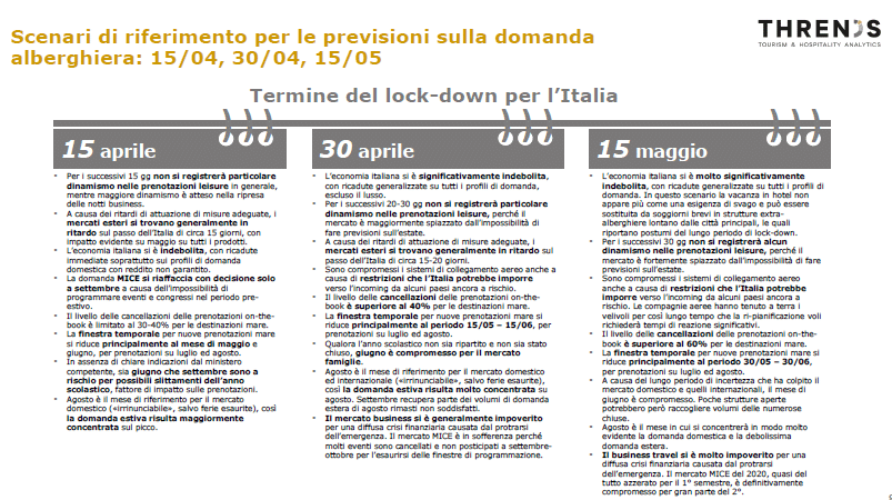 previsioni mercato turismo italia post coronavirus_dati scenari analisi _thrends_scenari per data