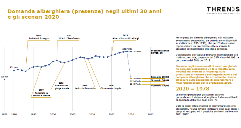 previsioni mercato turismo italia post coronavirus_dati scenari analisi (3)_thrends 2020
