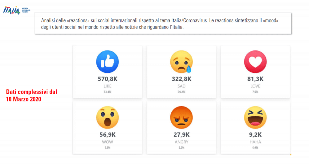 social sentiment italia enit bollettino reazioni