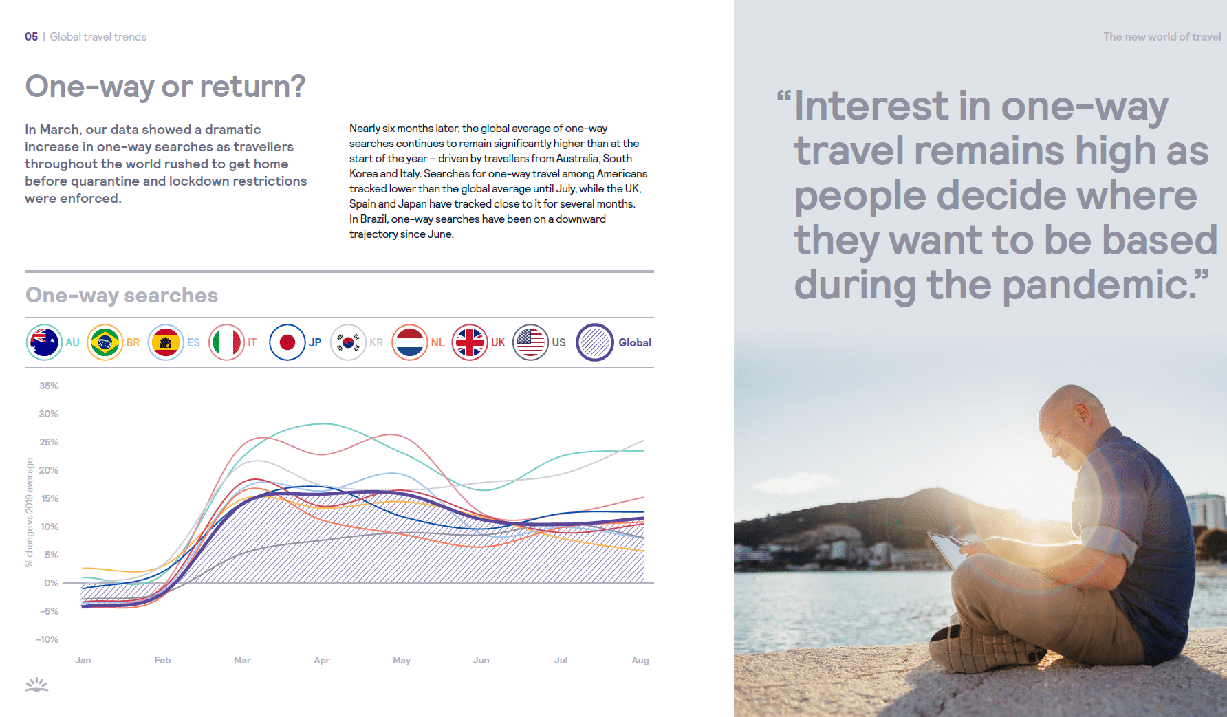 travel-trends-2021-scenari-turismo (1)_smartworking a livello globale e viaggi_skyscanner