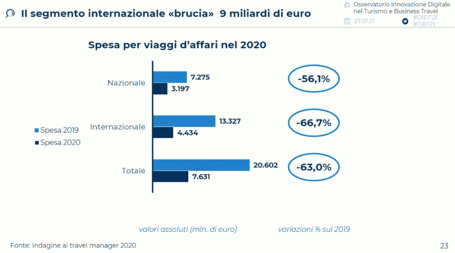 business-travel-statistiche1 