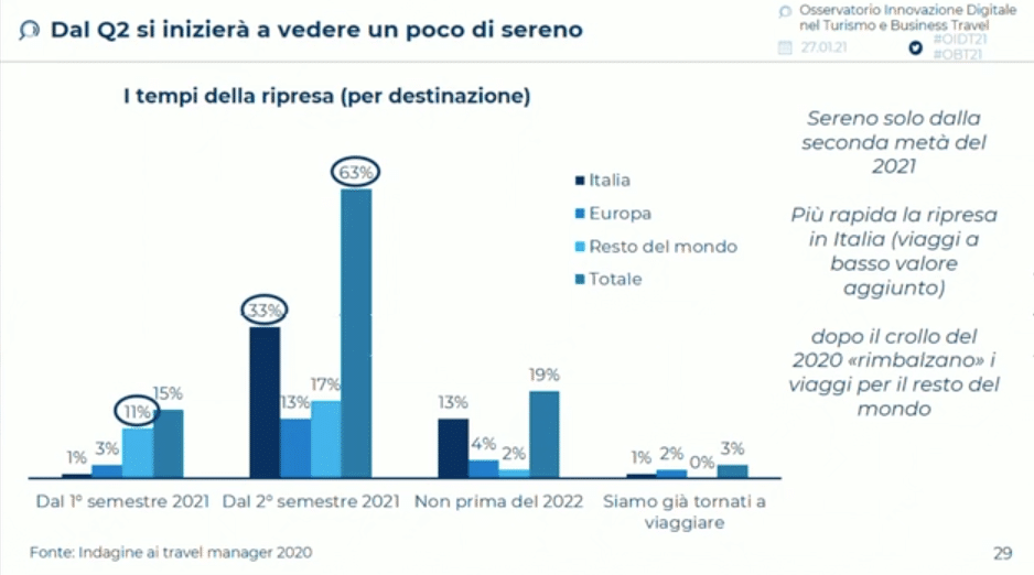 business-travel-statistiche6